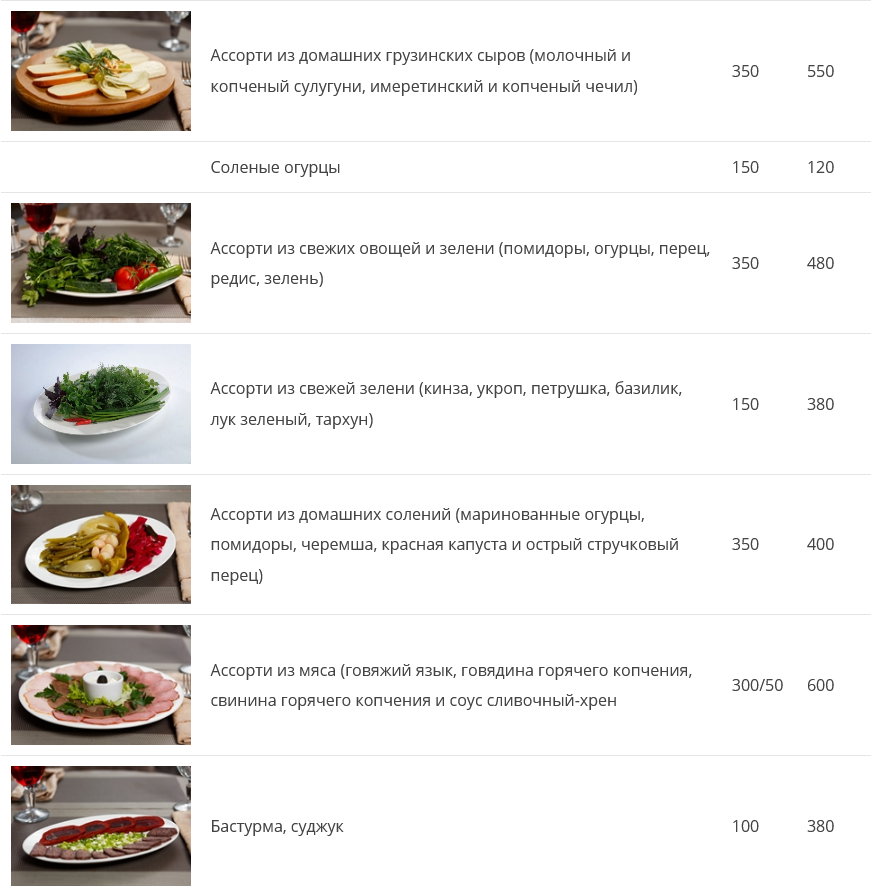 меню Кафе Сандро Рязань