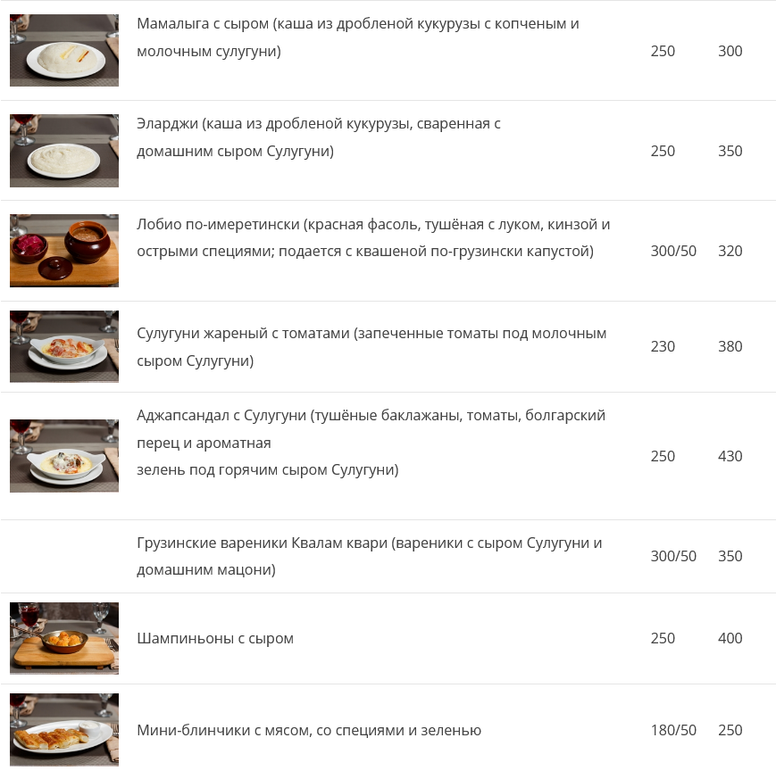 меню Кафе Сандро Рязань