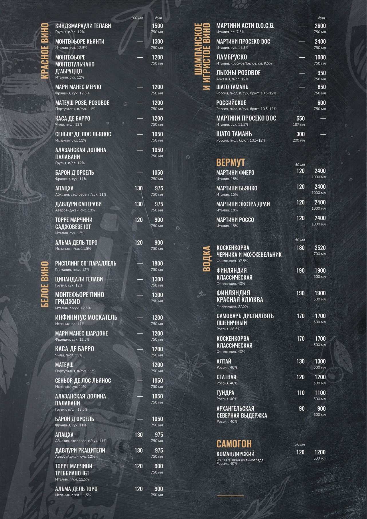 меню Кафе Братья Гриль Северодвинск