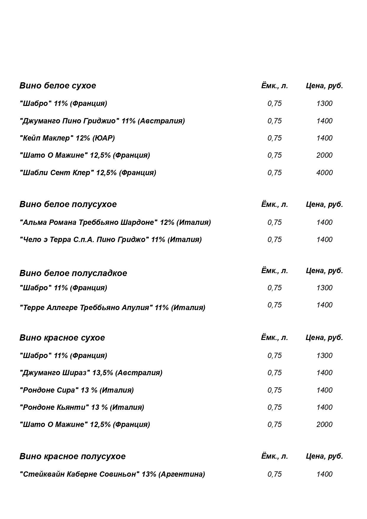 меню Ресторан Пентхаус Сыктывкар