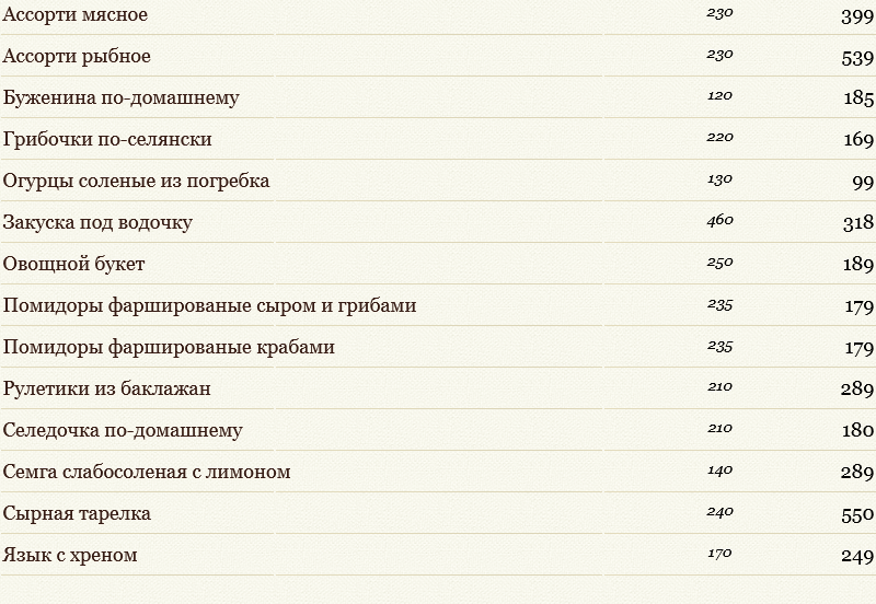 меню Ресторан Гостиный двор Подольск меню Ресторан Гостиный двор Подольск