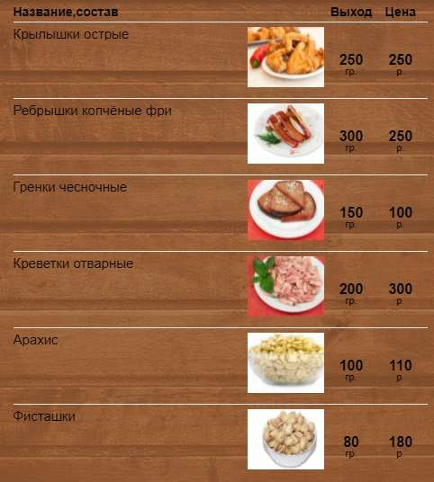 меню Кафе Лига Мытищи